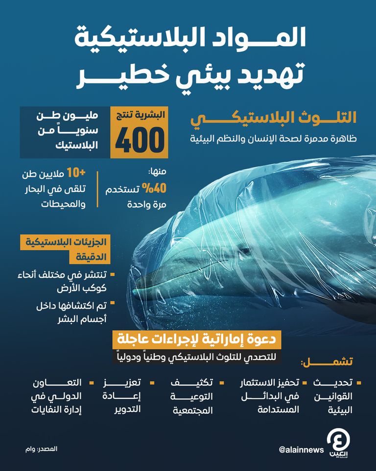 زجاجة بلاستيكية في المياه - رويترز