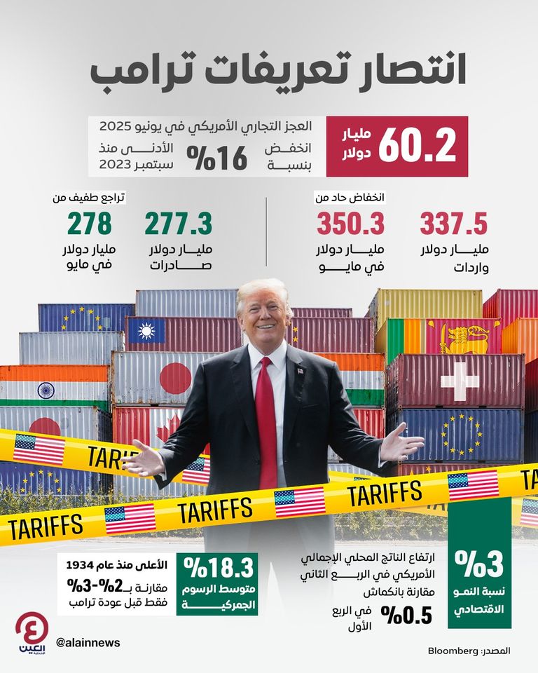 الرئيس الأمريكي دونالد ترامب وسياسة الرسوم الجمركية