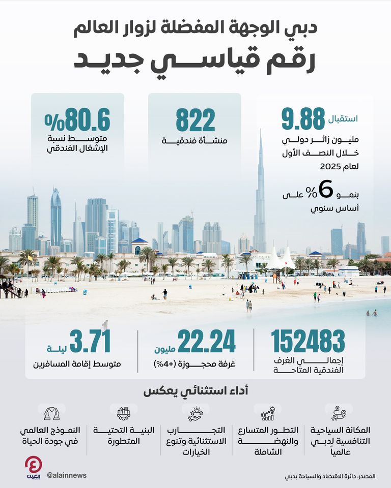 السياحة في دبي