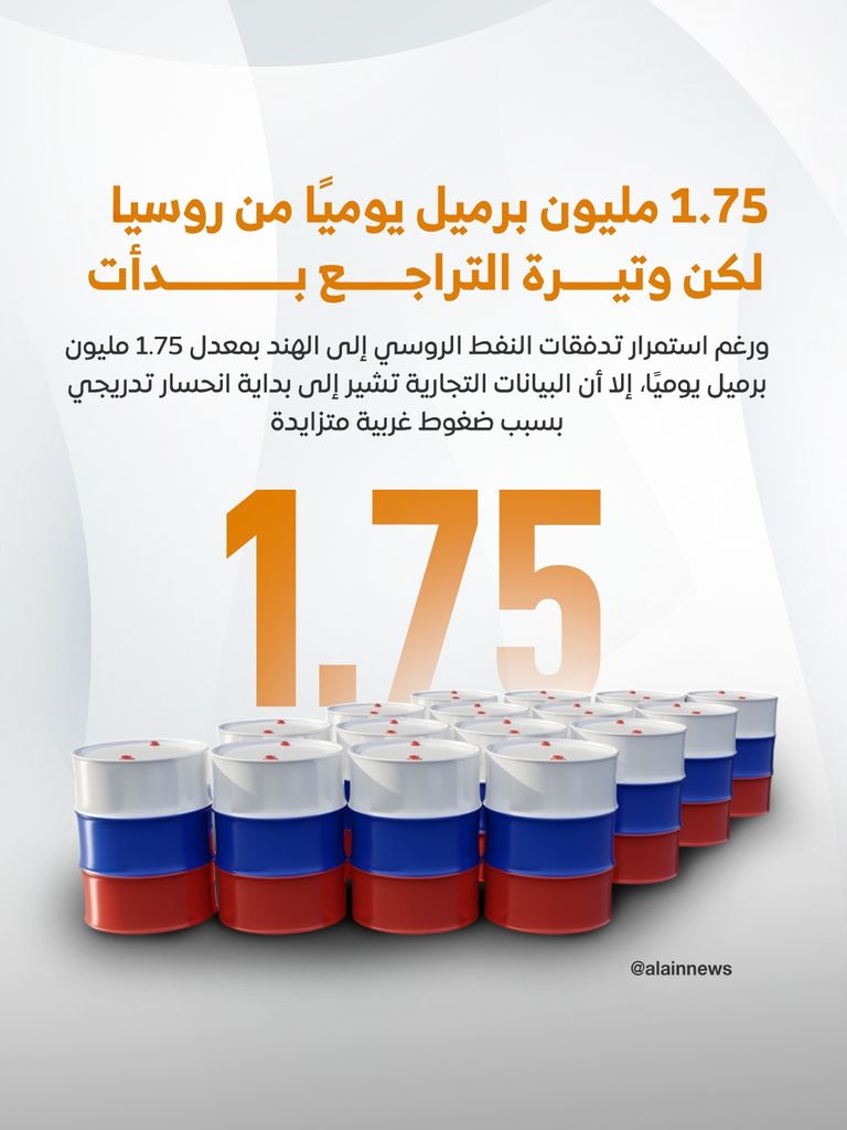 تصعيد في الحرب التجارية بين الهند وأمريكا