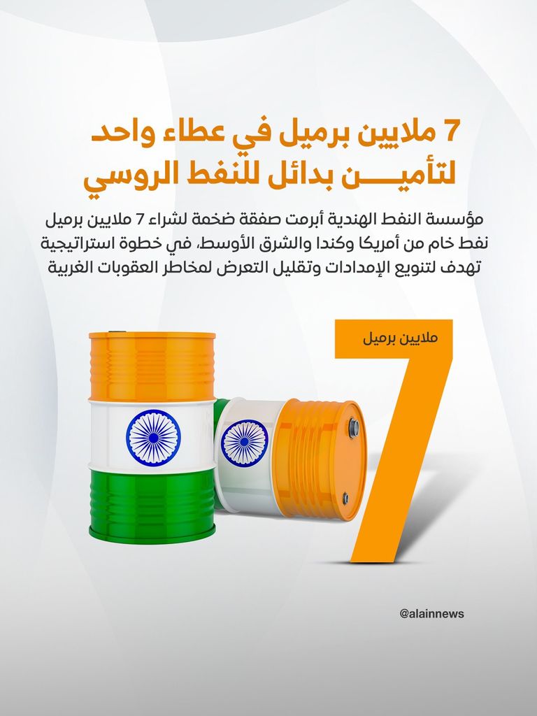 تصعيد في الحرب التجارية بين الهند وأمريكا
