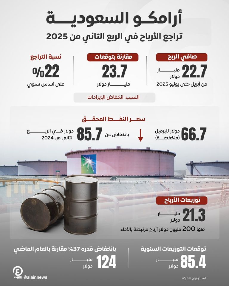 شركة أرامكو السعودية