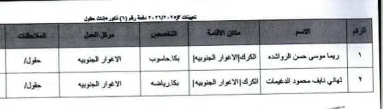 شعار وزارة التربية في الأردن