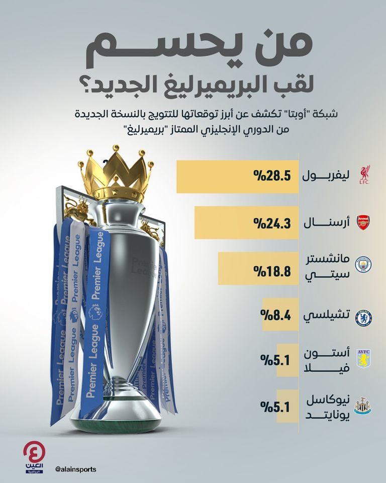 ليفربول بطل الدوري الإنجليزي 