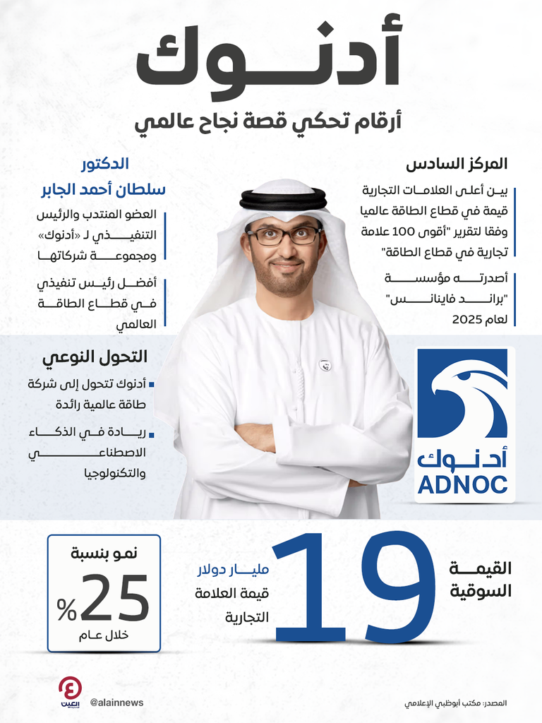أدنوك.. أرقام تحكي قصة نجاح عالمي أدنوك.. أرقام تحكي قصة نجاح عالمي