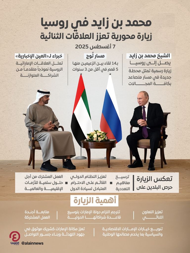 الشيخ محمد بن زايد آل نهيان رئيس دولة الإمارات وفلاديمير بوتين