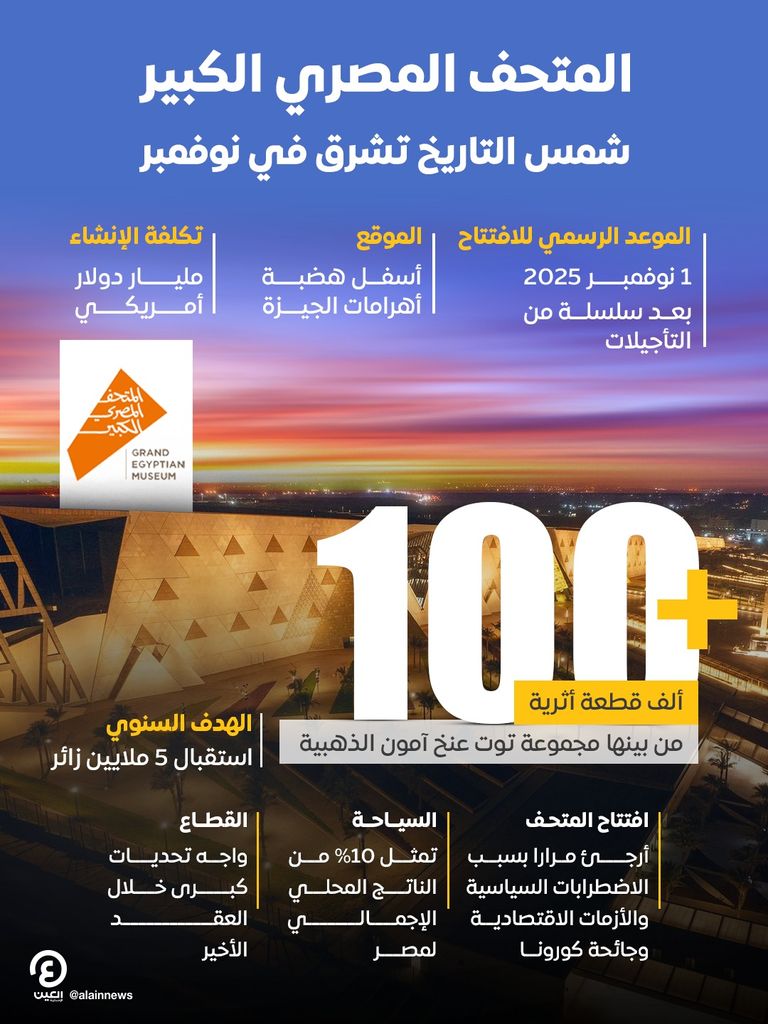 المتحف المصري الكبير