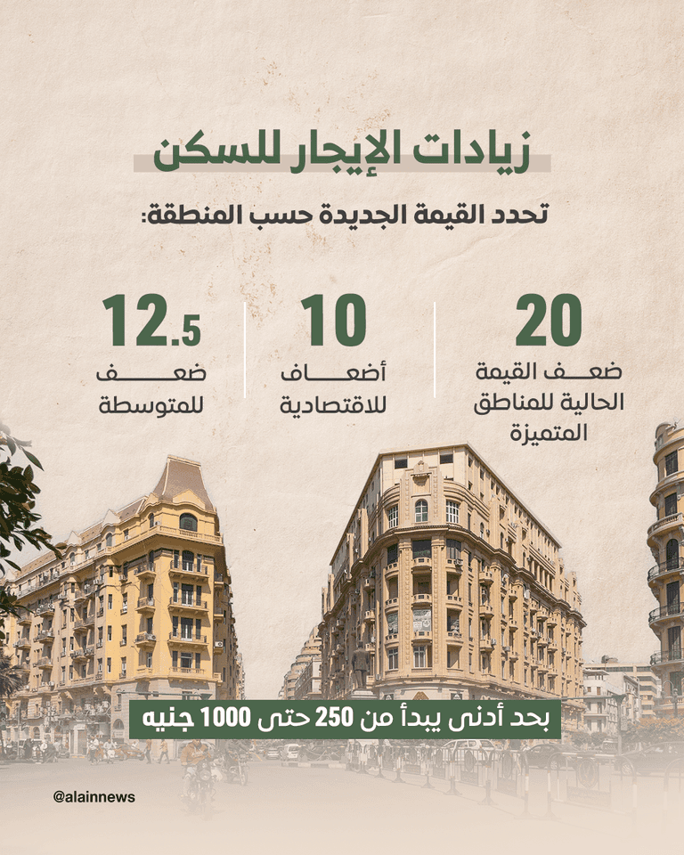 الإيجار القديم في مصر