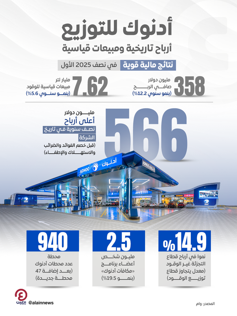 محطات أدنوك