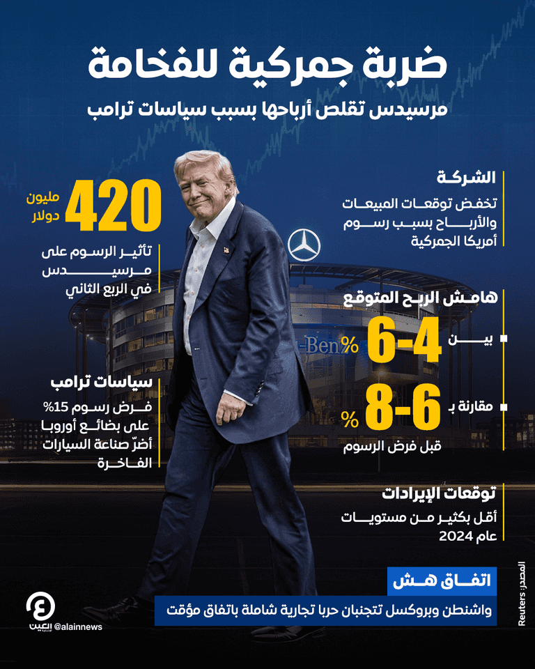 الرئيس الأمريكي دونالد ترامب
