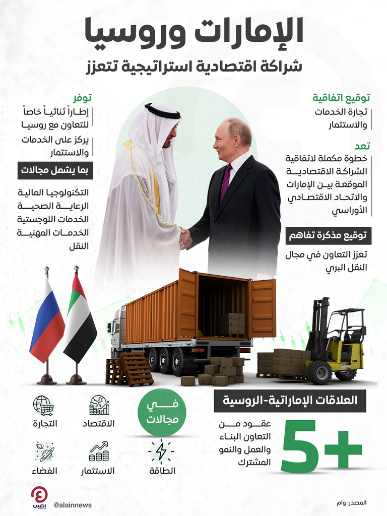 الإمارات وروسيا.. شراكة اقتصادية استراتيجية تتعزز
