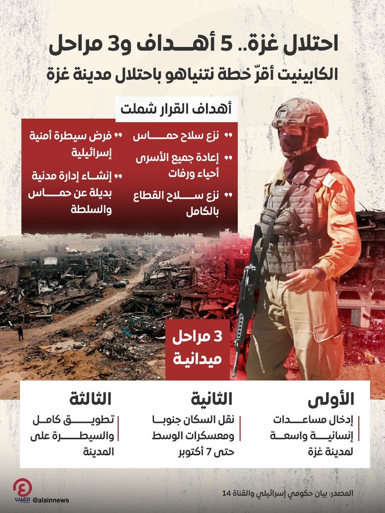 فلسطينيون يحملوا أكياسا من الدقيق على أكتافهم