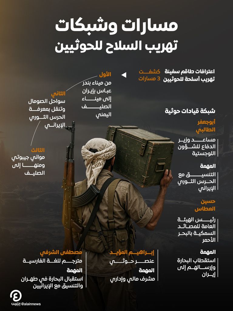 اعترافات طاقم سفينة مضبوطة تكشف شبكة ومسارات تهريب السلاح للحوثي