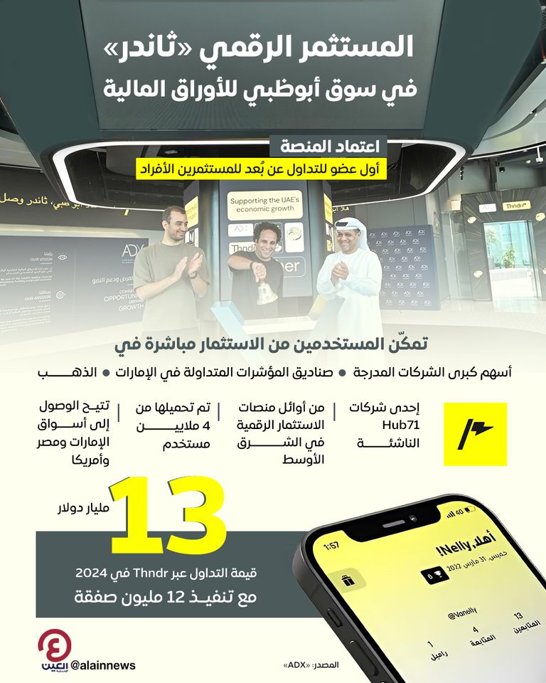 المستثمر الرقمي «ثاندر» في سوق أبوظبي للأوراق المالية
