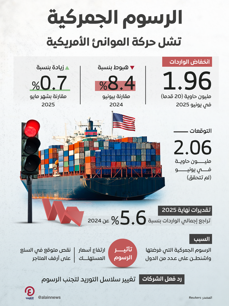 ركود الموانئ الأمريكية