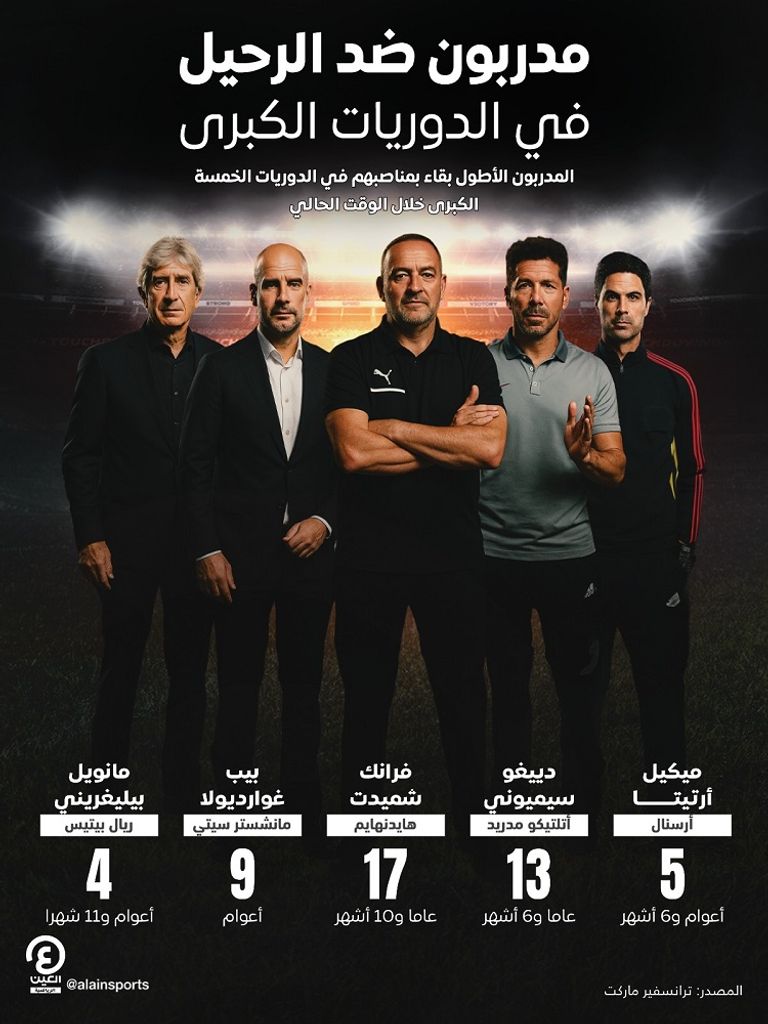 غوارديولا وسيميوني