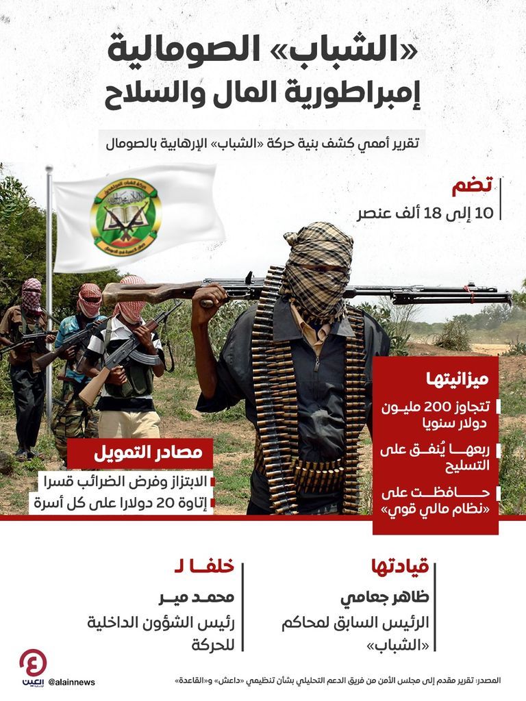 قوات صومالية - أرشيفية