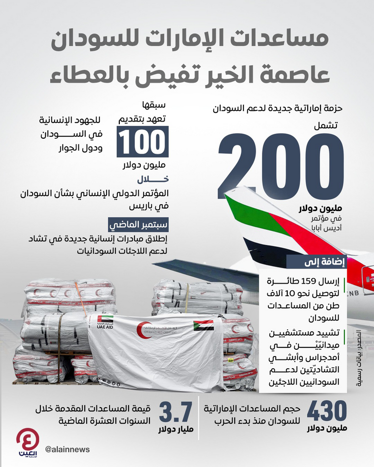 الإمارات تواصل جهود دعم الشعب السوداني