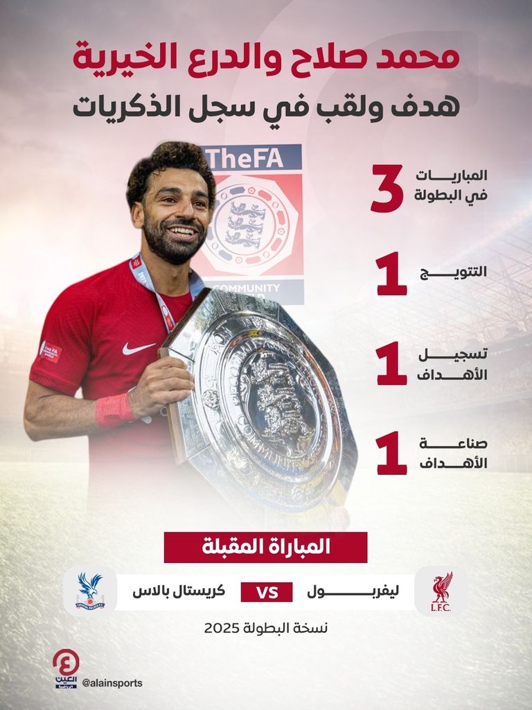 المصري محمد صلاح