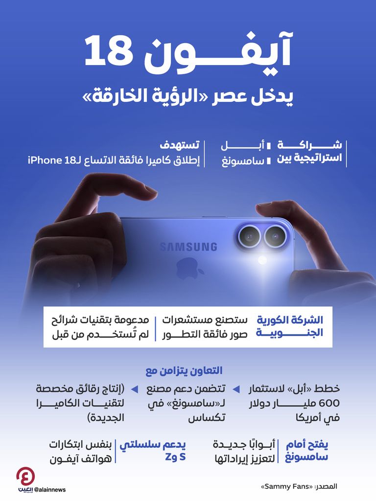 آيفون 18 يدخل عصر «الرؤية الخارقة» بتقنية من سامسونغ بناء الكاميرا الأكثر تقدمًا في آيفون