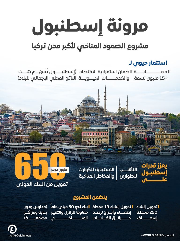 مدينة إسطنبول