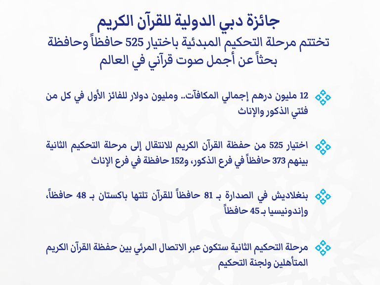 جائزة دبي الدولية للقرآن الكريم