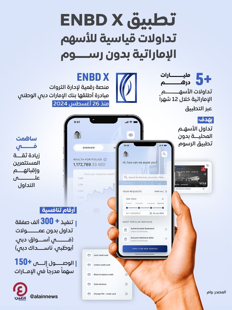 منصة بنك الإمارات دبي الوطني لإدارة الثروات