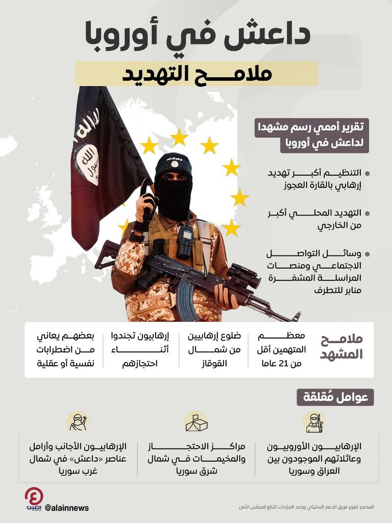 إرهابيون أجانب- أرشيفية