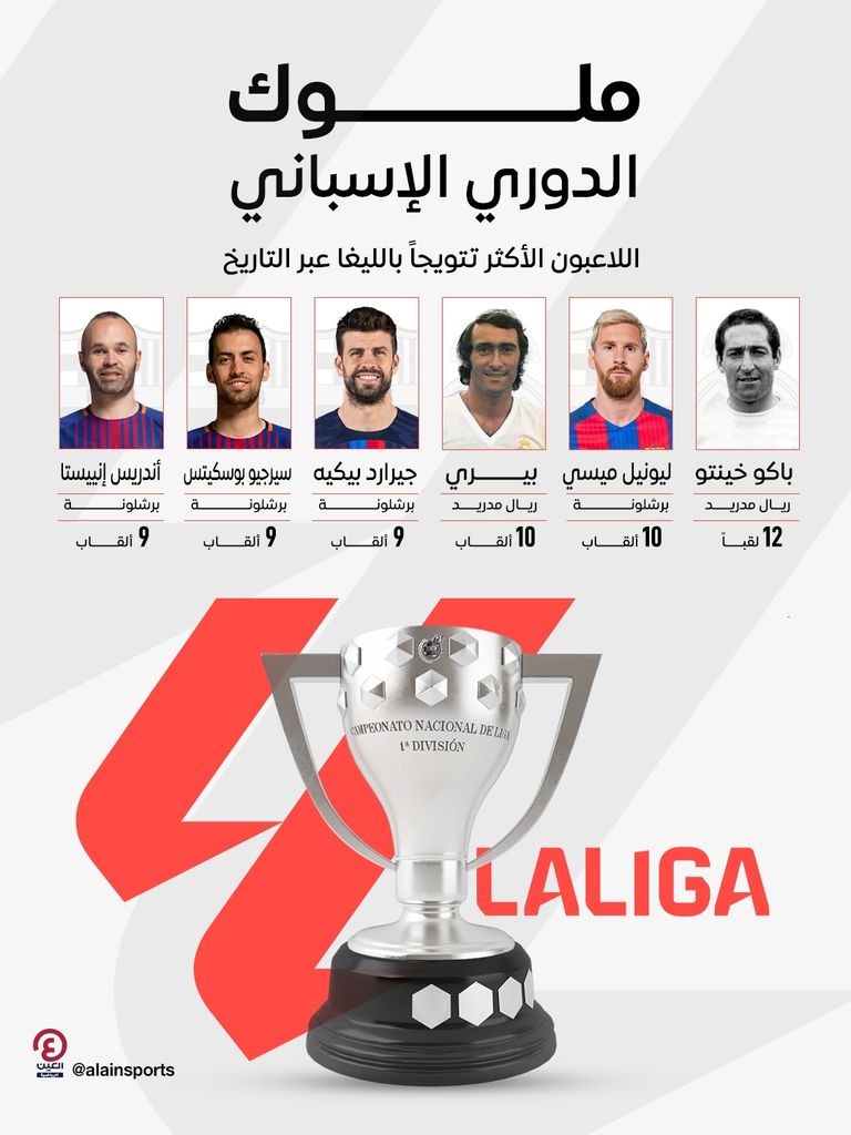 ليونيل ميسي أسطورة برشلونة