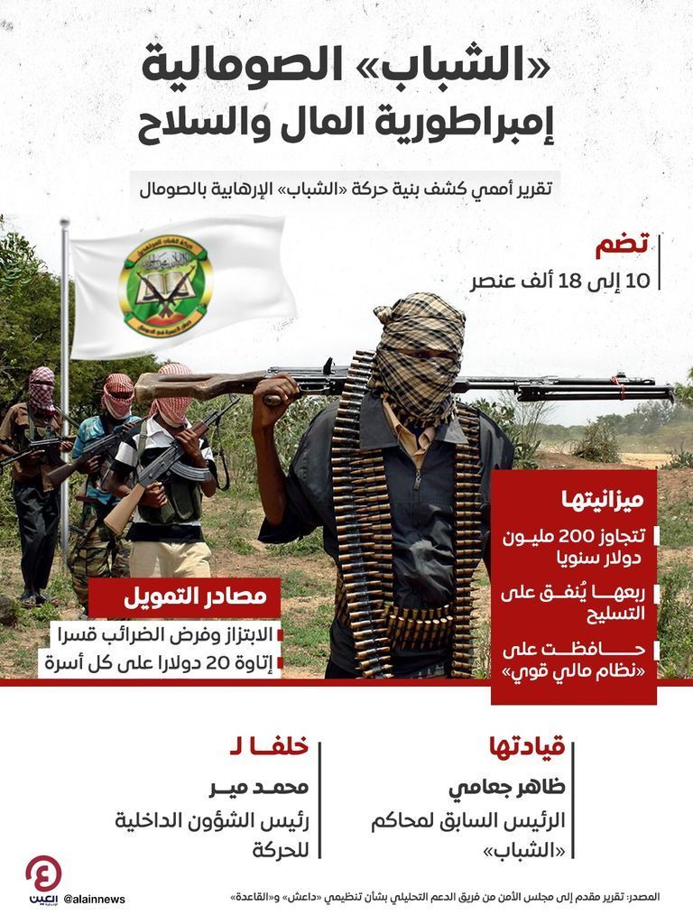 عناصر تابعة لحركة الشباب الإرهابية