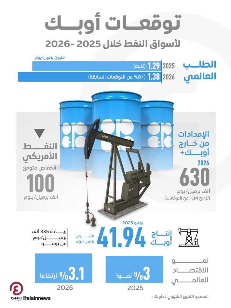 شعار منظمة على براميل نفط وحفارات تنقيب