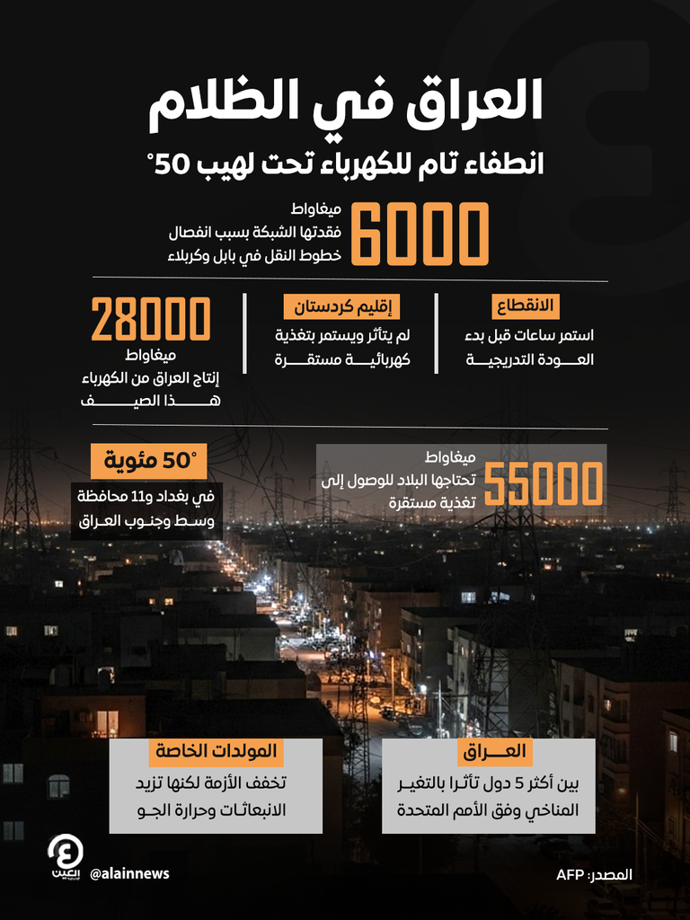 انقطاع الكهرباء في العراق