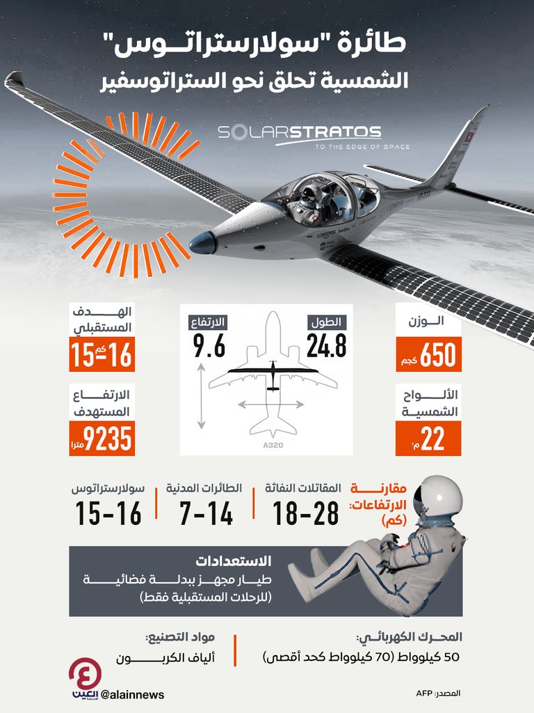 طائرة SolarStratos