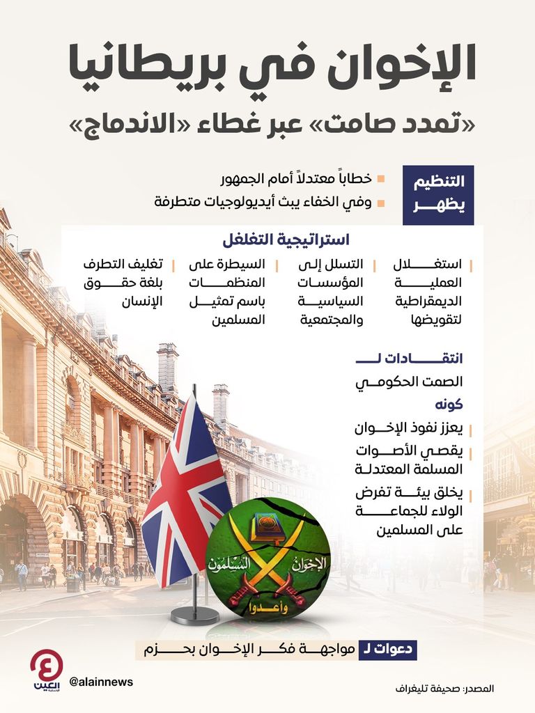 تحذيرات من صمت الحكومة البريطانية تجاه تطرف الإخوان