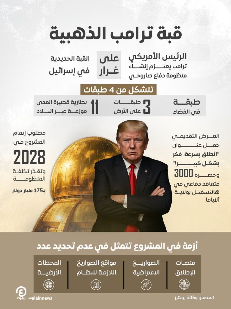 جندي يقف خلف منصة إطلاق منظومة دفاع جوي