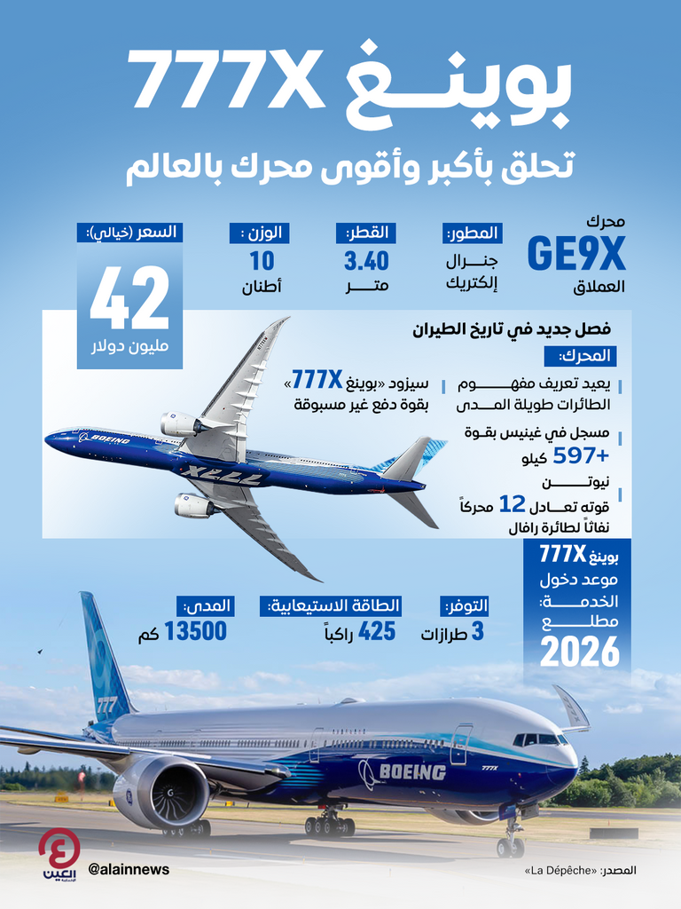 «GE9X» أكبر وأقوى محرك طائرة عالمياً