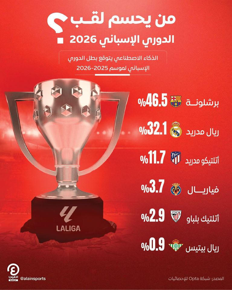 برشلونة وريال مدريد