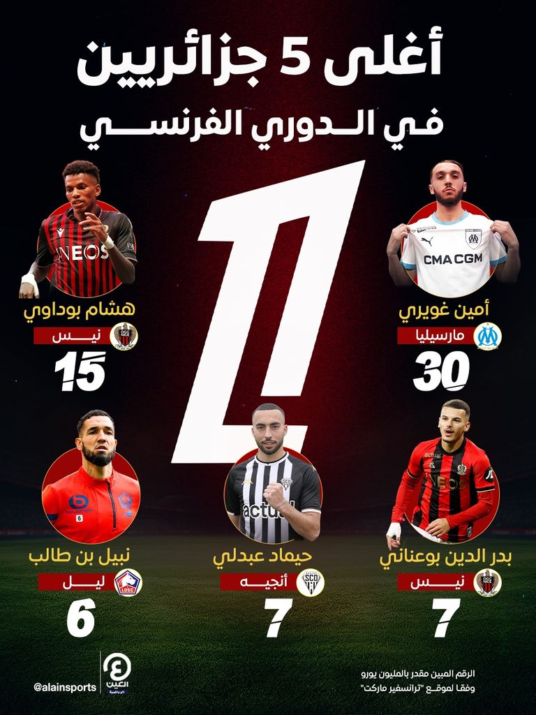 نبيل بن طالب نجم ليل الفرنسي