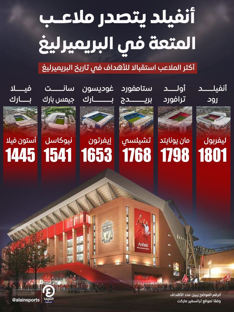 ليفربول ومانشستر سيتي