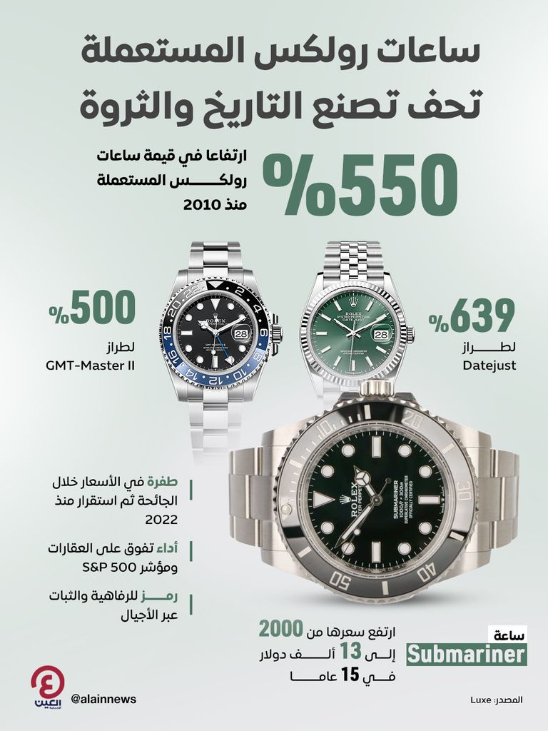 ساعات رولكس المستعملة.. تحف تصنع التاريخ والثروة