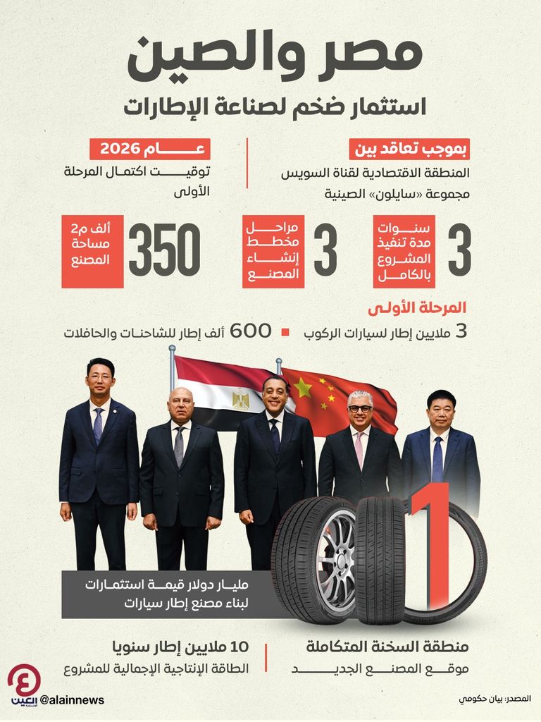 مصر والصين.. استثمار ضخم لصناعة الإطارات مصر والصين.. استثمار ضخم لصناعة الإطارات