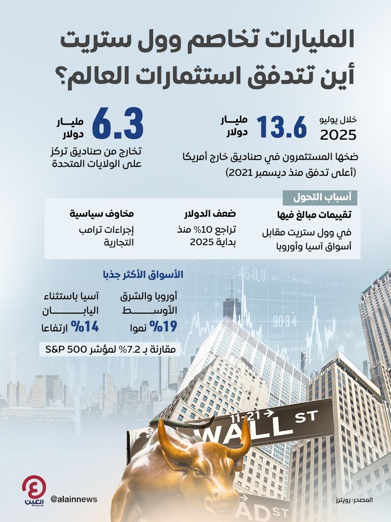وول ستريت