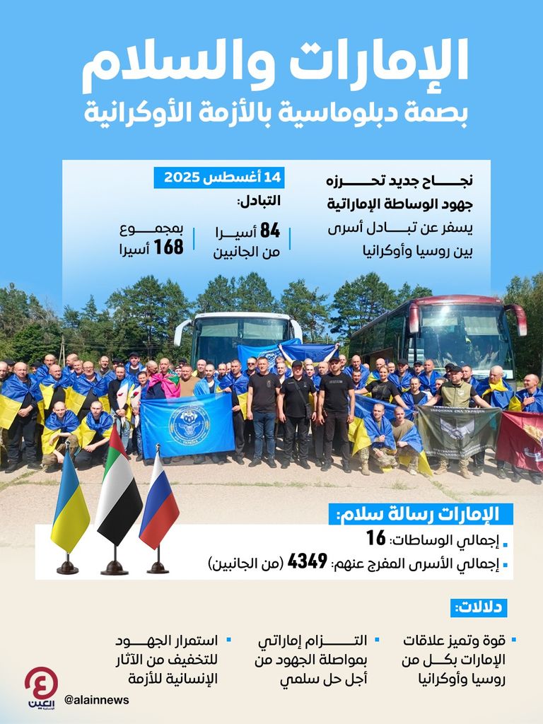 أسرى روس في عملية تبادل سابقة - أرشيفية