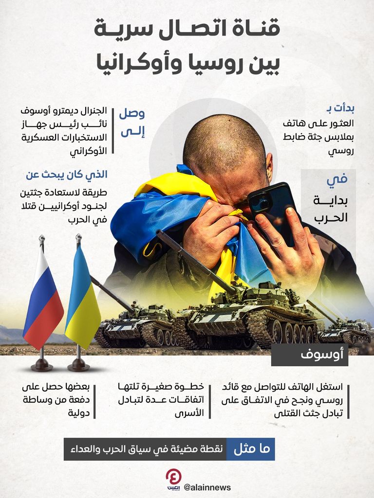 أسرى أوكرانيون أفرجت عنهم القوات الروسية