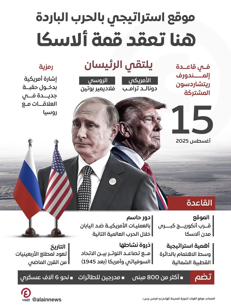 قاعدة إلمندورف ريتشاردسون المشتركة قرب أنكوريج