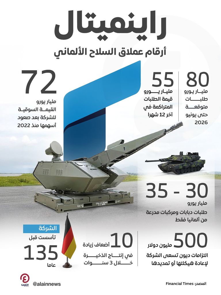 تألق عملاق السلاح الألماني في زمن الحرب