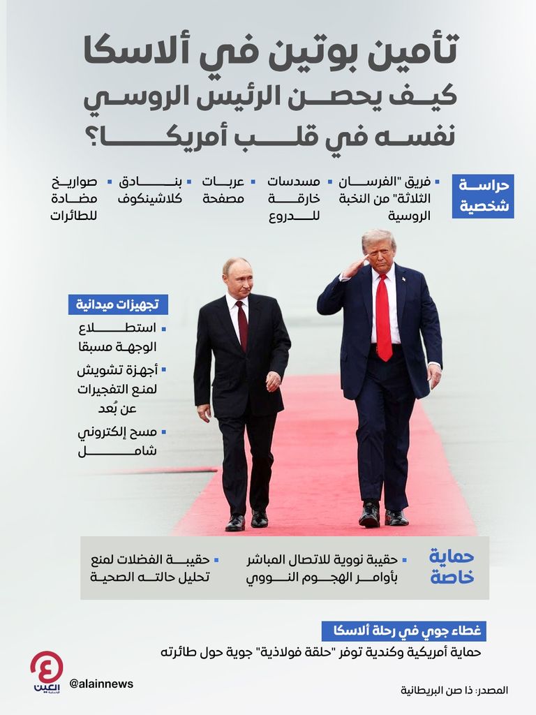 ترامب وبوتين