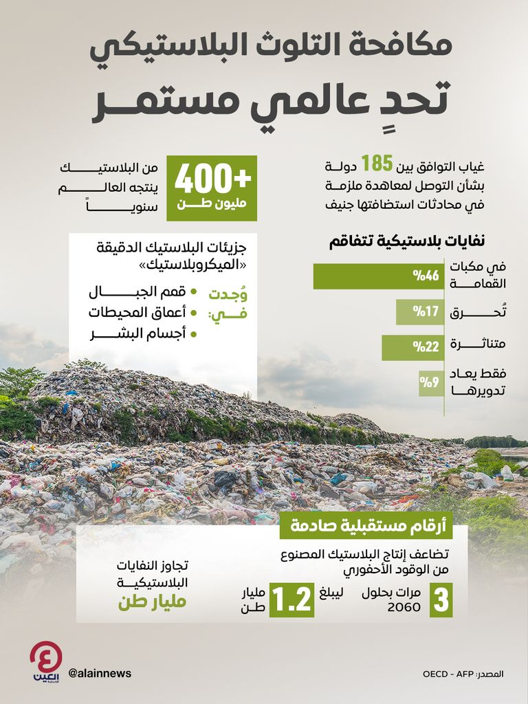 مكافحة التلوث البلاستيكي.. تحدٍ عالمي مستمر مكافحة التلوث البلاستيكي.. تحدٍ عالمي مستمر