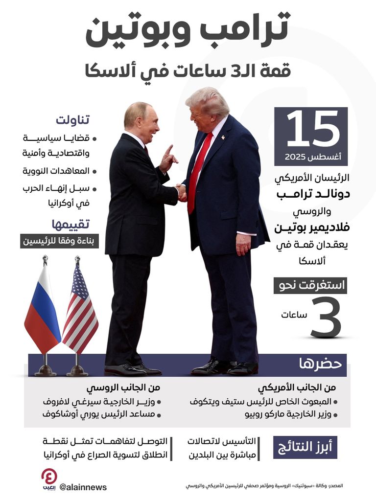 الرئيسان الأمريكي دونالد ترامب والروسي فلاديمير بوتين