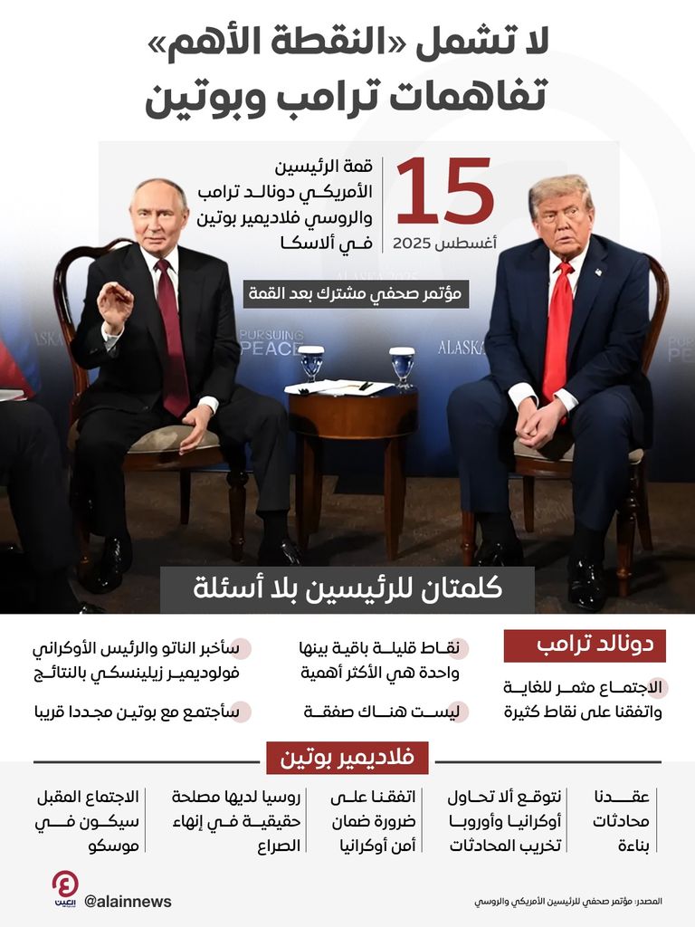 الرئيسان الأمريكي دونالد ترامب والروسي فلاديمير بوتين